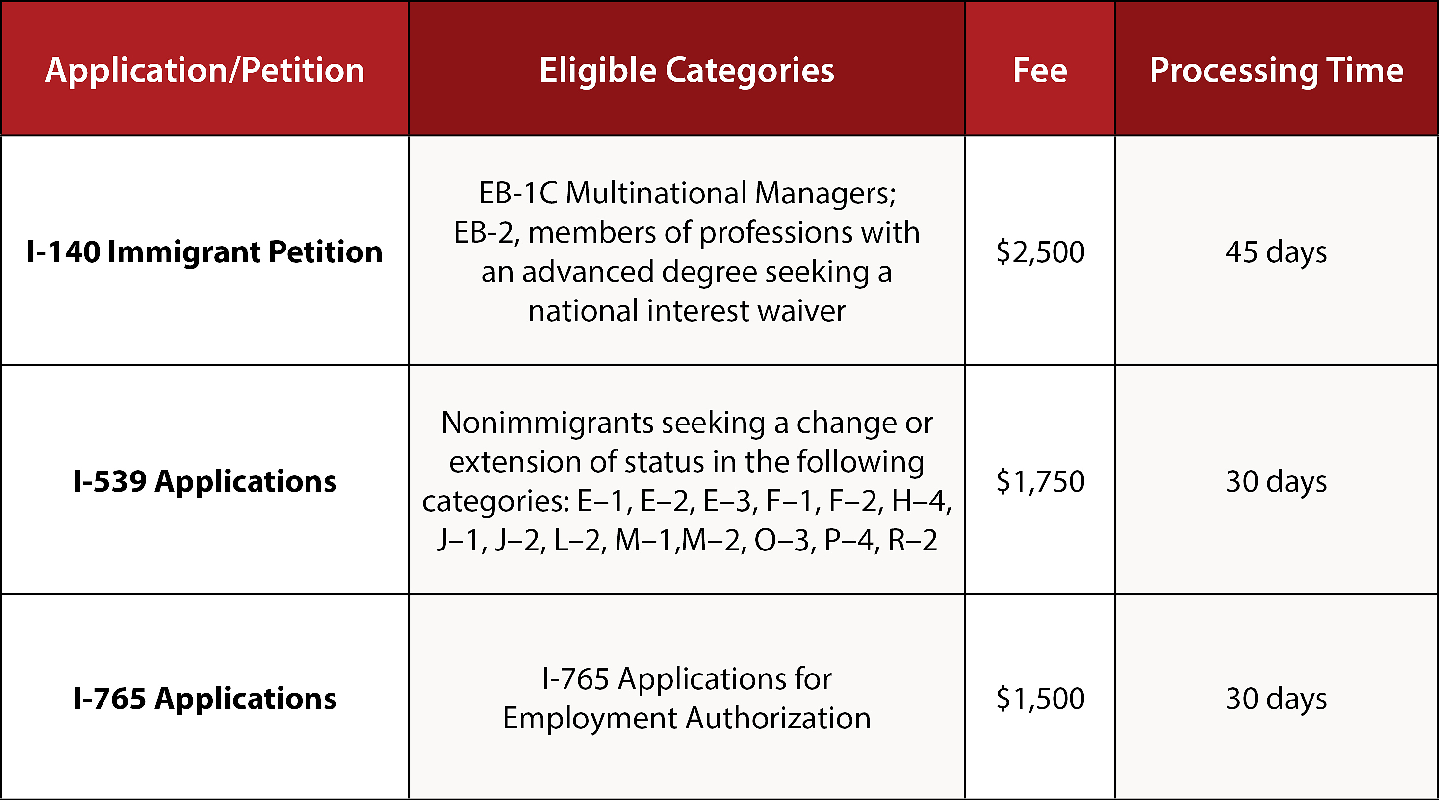 NIW Premium Processing: 45-Day Green Card? - Visa Franchise